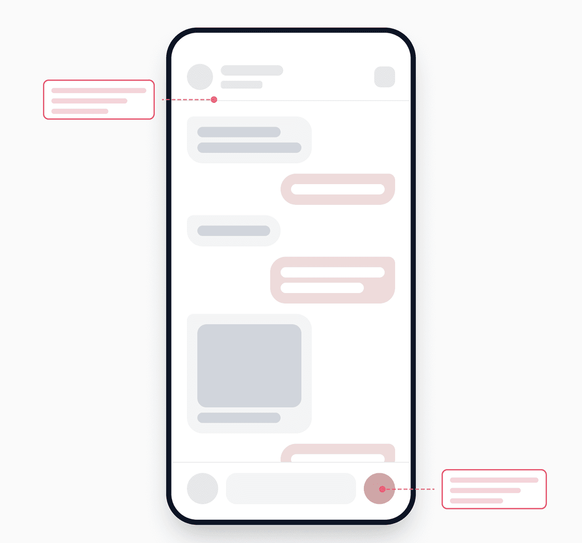 SKAGEN Direkte chat wireframe