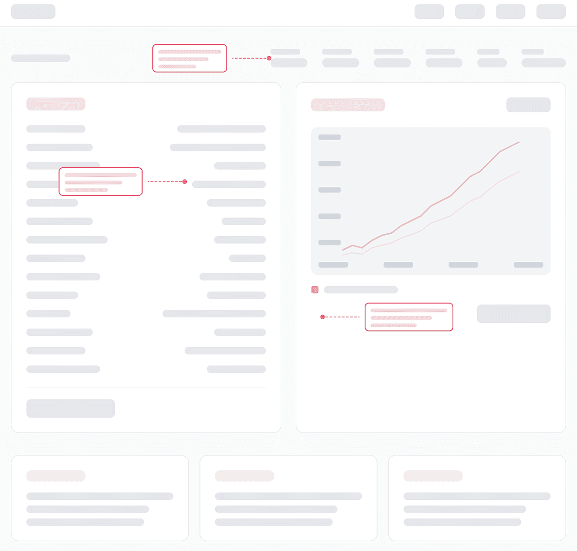 Storebrandam.com fund details wireframe